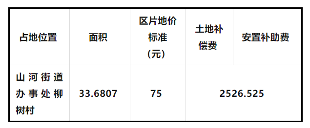 长春最新征地动态深度解析及未来影响展望