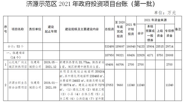 济源市自然资源和规划局最新发展规划概览