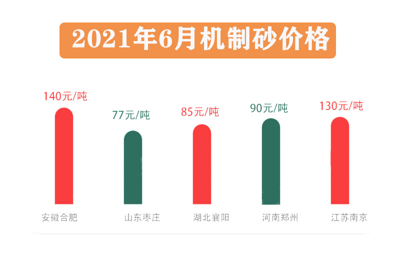 最新砂价动态及行业影响分析