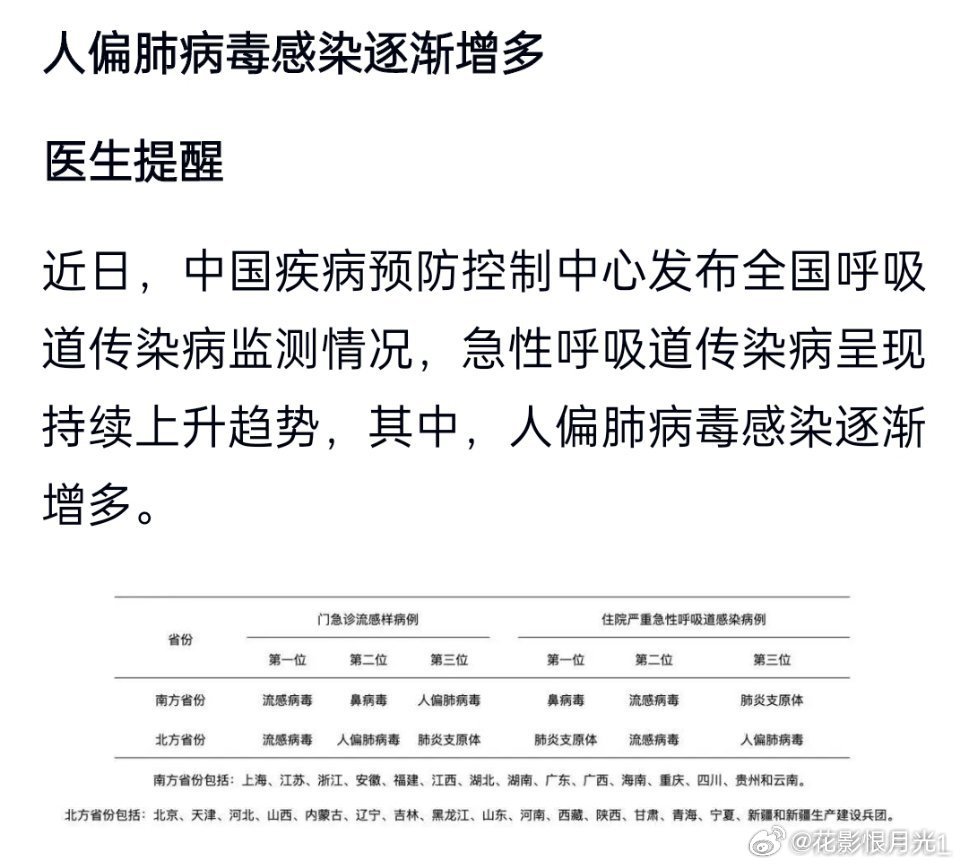 全球关注的肺病健康危机事件最新进展