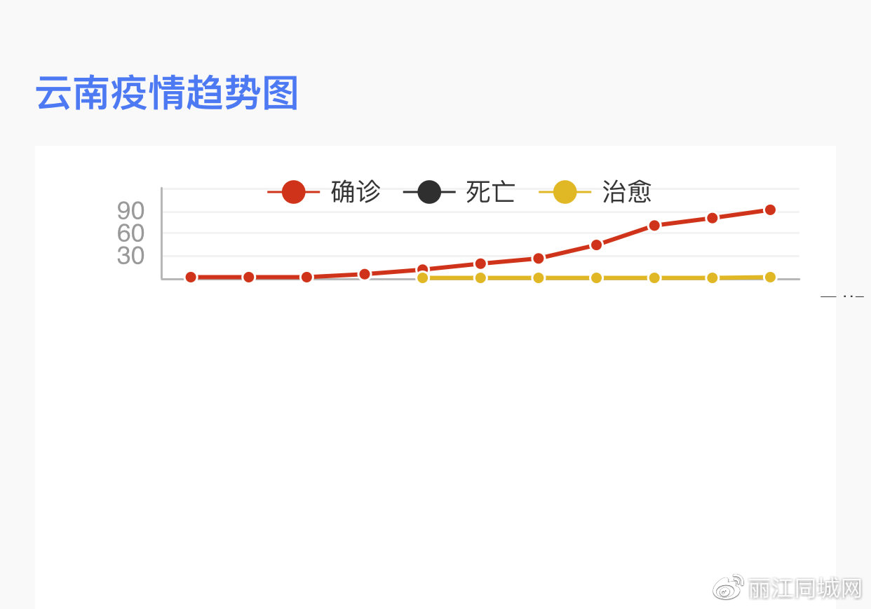 红河疫情最新动态分析报告